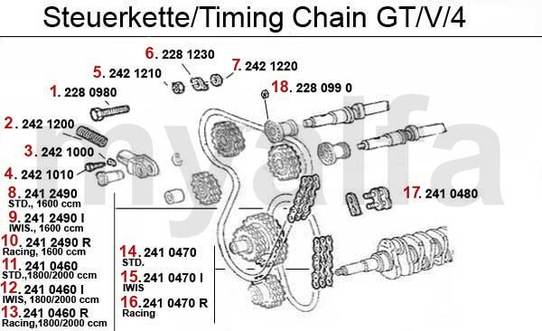 1 2280980 Sicherungsschraube Nockenwelle 36,02 kr 2 2421200 Feder Kettenspanner 76,20 kr 3 2421000 Keil Kettenspanner 71,05 kr 4 2421010 Schraube Kettenspanner 71,05 kr 5 2421210 Befestigungsmutter