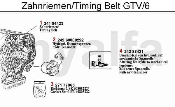 1 24194423 Zahnriemen 134SX254 6,75,90,164,GT/ V/6 (116),RZ/SZ 6-Zylinder Nockenwe lle 451,90 kr 2 24208222 Spannrolle hydraulisch 75,155,RZ,SZ GTV/6,164/Super