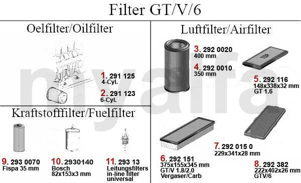 1 291125 Ölfilter Arna,Sud/Sprint, 116 4-Zylinder,145/6,155,164/Super Anschraubpatrone 2 291123 Ölfilter Arna,Sud/Sprint,33 (905/7) 116 6-Zylinder/Turbo,75,90, 33(905/7),155,164,RZ/SZ An 101,92 kr 3