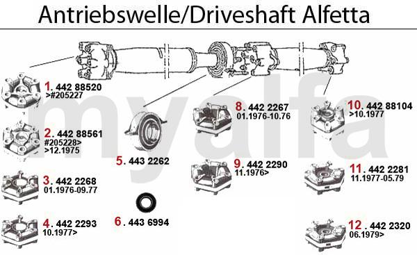 1 44288520 HD-Scheibe vorne Alfetta >#205227 2 44288561 HD-Scheibe vorne Alfetta # 205228> Bj. >12.75 3 4422268 HD-Scheibe vorne Alfetta Bj. 01.1976-09.