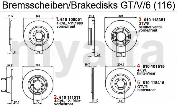 1 61008051 Bremsscheibe VA Alfetta 1.6/1.8/ 2.0 bj. 72-84/ 2.0 TD Bj. 79-81 GTV (116) 1.6/1.8/2.0 Bj. 916,18 kr 2 61011011 Bremsscheibe VA Alfetta 2.0/2.4 TD bj. 81-84,GTV (116) bj. 78-86, 75 2.0 bj. 05.