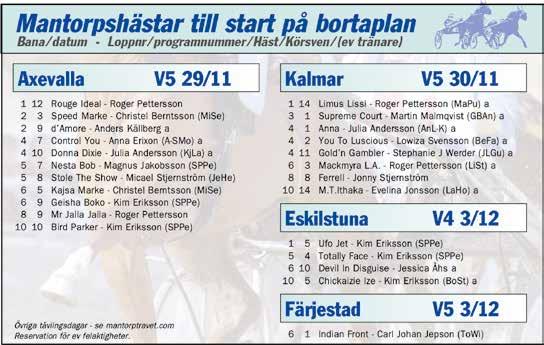 Start 6:0 LOPP 7 Bankod b Spårtrappa -åriga och äldre 0.000-75.000 kr. 0 m. Autostart. Pris: 5.000-7.500-0.800-7.00-.500-(.00)- (.00) kr.
