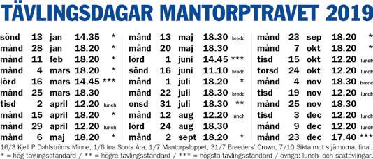MANTORP SÖNDAG DECEMBER Avd- Vis Dell olmo Västerbo Chess 9 Vichy Grif 8 Blanche Miss Melinda 0 Elsa America 6 Cessna S.S. 7 White Witch Doc Saint Mathilda 5 Lady Jane Luckyline America Donna Dixie Avd-5 Masterglide Dream Lane 6 Linus Wibb 7 He s A Diffacolt 8 Felix V.