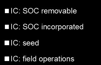 nutrients Straw: field operations -120-140 -160 Björnsson & Prade.