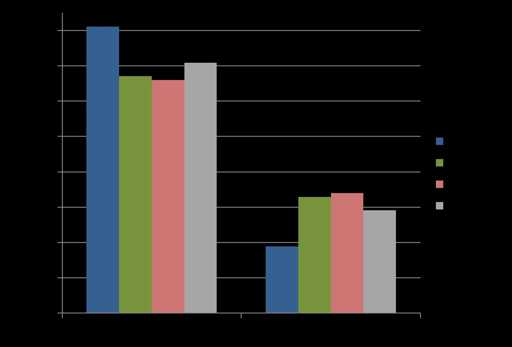 71 % AV KÖPARNA HAR MARK SEDAN TIDIGARE OCH 29 % ÄR FÖRSTAGÅNGSKÖPARE Helår 2018 (2017) % Tillköp %