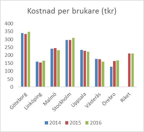 höga kostnader och god kvalitet, då andra faktorer som exempelvis ledarskap och verksamhetskultur har stor påverkan.