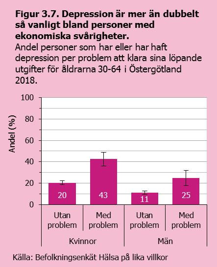 eller ångest depression är