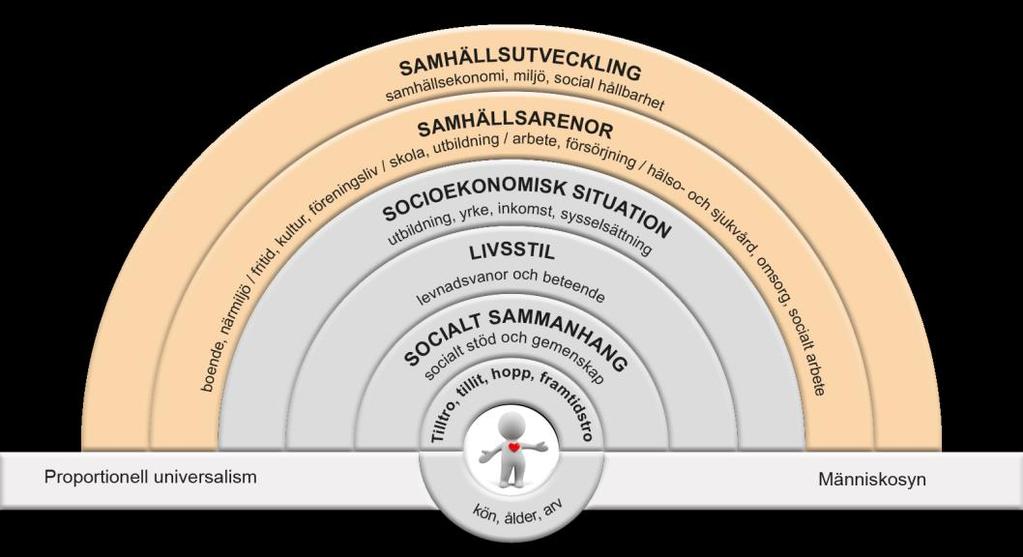 Rapporten Bygger på Östgötamodellen