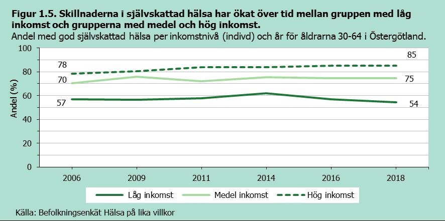 7 Självskattad hälsa -2006-2018 de