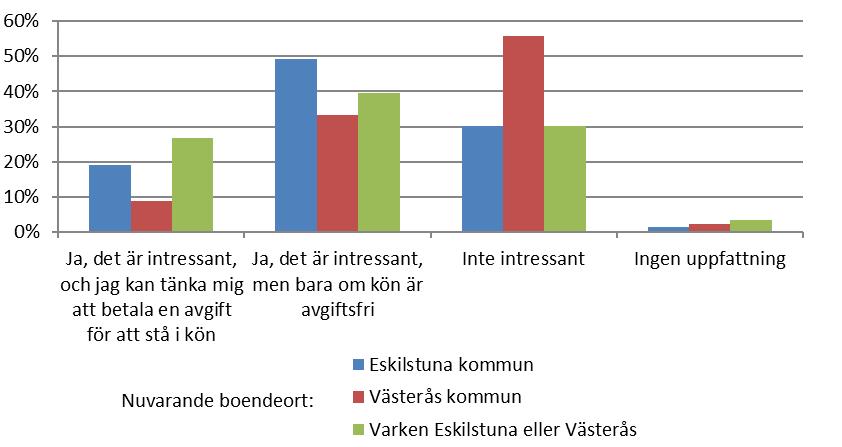 Eskilstuna kommun 2019-02-26 2 (4) men vill att utredningen ska fortgå och komma fram till en inriktning sommaren 2019. Därmed föreslår man att motionen ska anses besvarad.