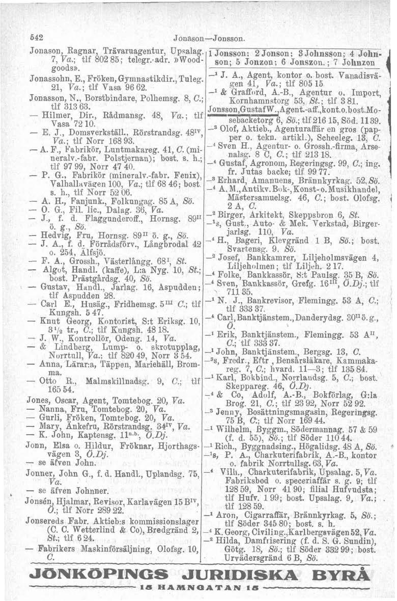 Z JonasonJonsson. Jollason, Ragnar, Trävaruagentur, Upsalag. 1 Jonsson: 2 Jonson; 3 Jolinsson; 4 JOK. 7, Va.; tlf 802 85; telegr3.adie DWood son; 5 Jonzon; 6 Janszon.; 7 Jolinzon goodsn. jonassohn, E.