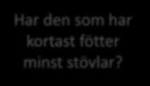 lägst 