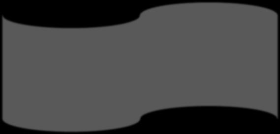 Snurra