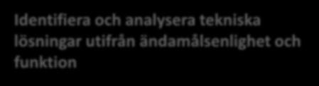 förändrats över tid.