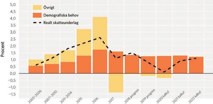 Inköpsprocessen är mer än bara upphandling Allt hänger ihop. För att din kommun ska få bra tjänster och varor till ett bra pris behöver de rätta leverantörerna lämna anbud.