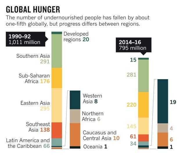 EAT Lancet Report 2019-04-04 Tejarps Förlag AB 8 Ett havererat livsmedelssystem?