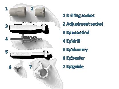 För Episealer Femoral Twin finns en ytterligare del, Epiguide insert Figur 9.