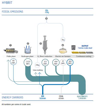 Hydrogen steel