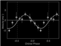 upptäckta planeter i exoplanetsystem: 7 (möjligen 9) Det närmaste exoplanetsystemet: 4.