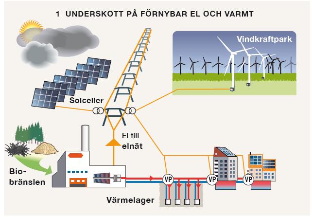 Vilka nyttor ger termiska energilager i