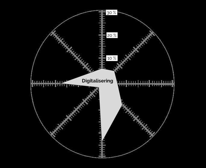 11 3.3 Jämförelse mellan respektive studerad utbildningsinsats Genom att jämföra vilka metadatataggar deltagarna använt vid respektive utbildningsinsats kan man urskilja varje insats olika särdrag