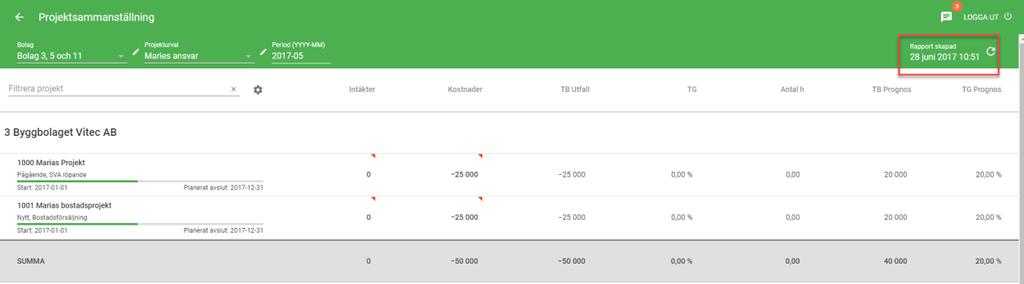 Nyhetsdokument Vitec Ekonomi - Version x. 61 Aug 2017 Version [1.0] För de projekt som inte har markering för Ange försäljningsgrad fungerar prognosregistrering och beräkning precis som tidigare.
