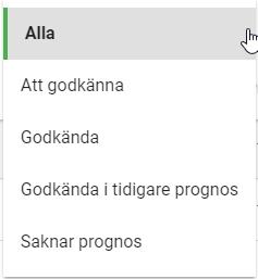 både godkända och icke godkända prognoser med en bock i rutan. När en prognos markeras visas två knappar.