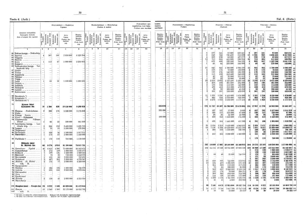 k k Í 8 9 k k k k k k k k / 30 3 Taulu 6. (Jatk.) Tab. 6. (Forts.