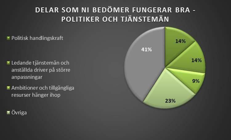 Enkäten del 2c: Vad har