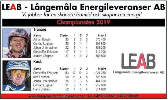 orange midja, ärmrevär; svart Markus Niklasson /- /0,0 c c, 0' Markus Niklasson (Tommy Strandqvist) Markus Niklasson /- /0,a c c, 0' FANNY V.D. 0:, AK, M Total: 0 --.,ljbr.s.e Spotlite Lobell - : 0--,a.