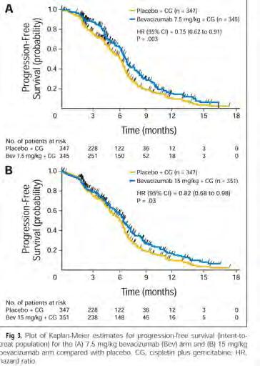 1 ROS1 Disease progression Stable disease Partial response Complete response * M A KRAS 29% A NSCLC Cohort 1 8