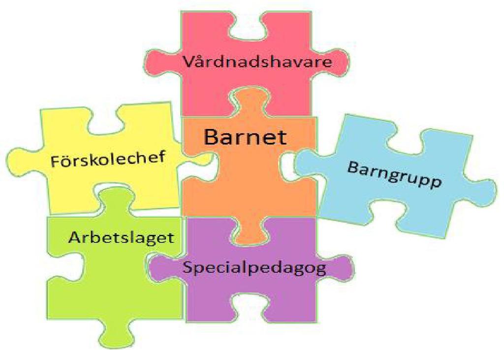 tillsammans med vårdnadshavare finns som ett team