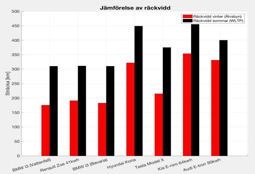 Räckvidd: egpn - WLTC 25.6% 35.