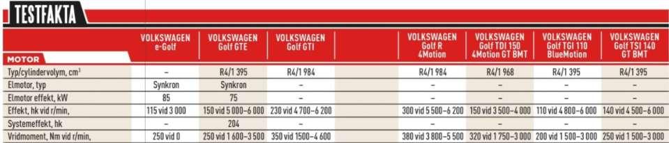 e-golf VS fossil-golfar 2000