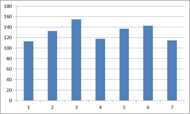 Räckvidd per prov: egolf (36 kwh) Förkond + 18 km -19 km Kallare ute -14-20 -7-23 -8-14 -21 90 km/h Soak