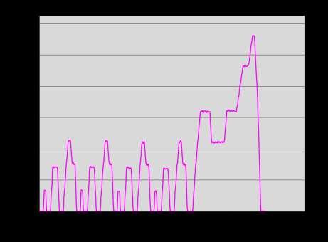 Euro körcykeln.