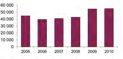flera län inte längre betalar ut ersättning för grågåsskador. Bidragsdelen nådde en näst högsta notering (1 564 000kr).