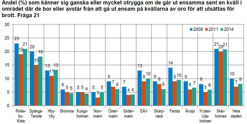 7 (31) Disposition Först följer en presentation av nulägesanalysen som ligger till grund för val av prioriterade områden och åtgärder.