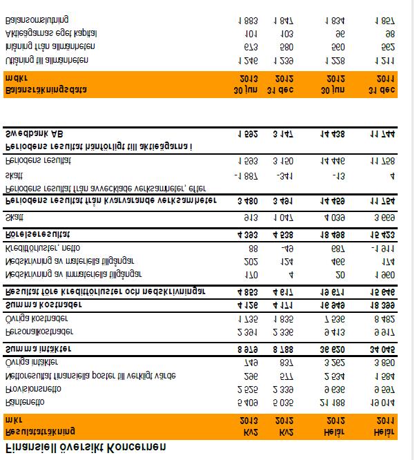 (iv) samtycket berör endast användning av Prospektet för erbjudanden i Sverige; Prospektet innehåller ingen information om villkoren för finansiella mellanhänders eventuella erbjudanden avseende