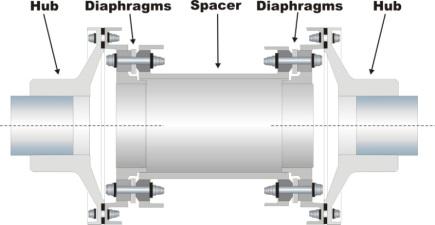 SPACER SHAFT Funktionen Spacer Shaft används när uppriktningen genomförs på maskiner med membrankoppling.