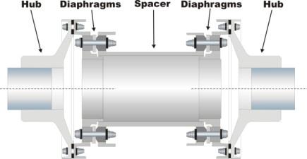 SPACER SHAFT Funktionen Spacer Shaft används när uppriktningen genomförs på maskiner med membrankoppling.