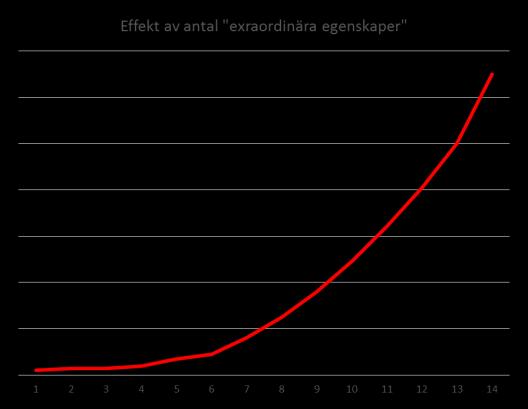 problematik På en