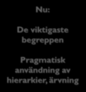 Nu: De viktigaste begreppen