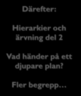 i Java Därefter: Hierarkier och