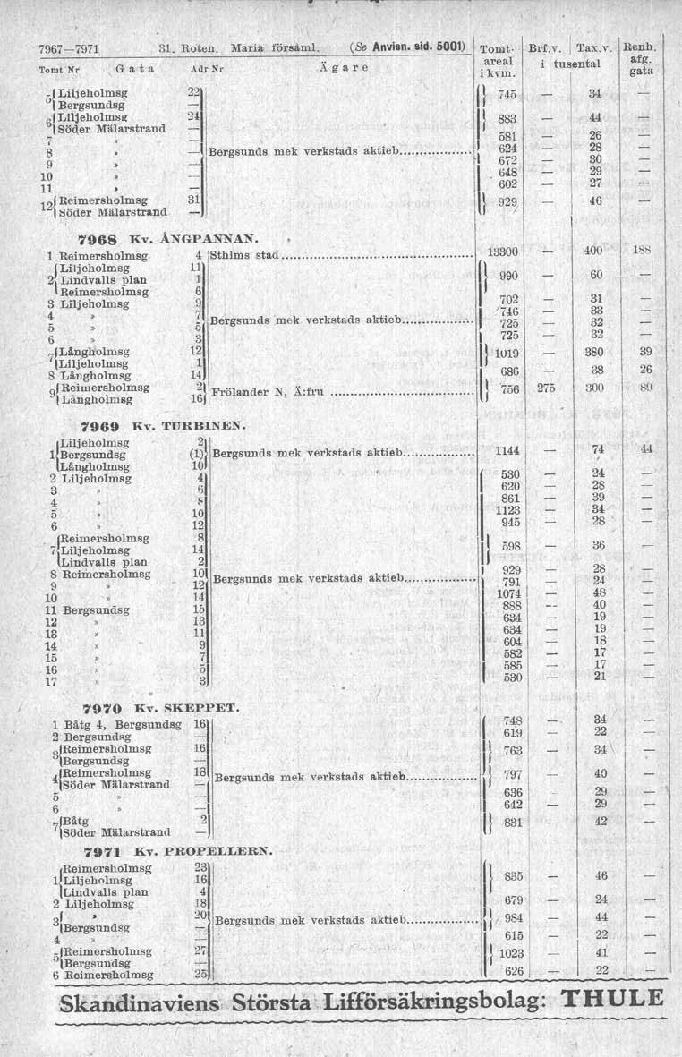 7967-797 3. Roten. Maria försåm!. (Se Anvisn. sid. 0) Tomt Nr öl Liljeholmsg Bergsundsg 6,iljeholms~ Söd,er Mälarstrand 7 -. 8 9 0 2Reimersholmsg ::löder Mälarstrand o, Gata Ad..rNr Ägare ::\!