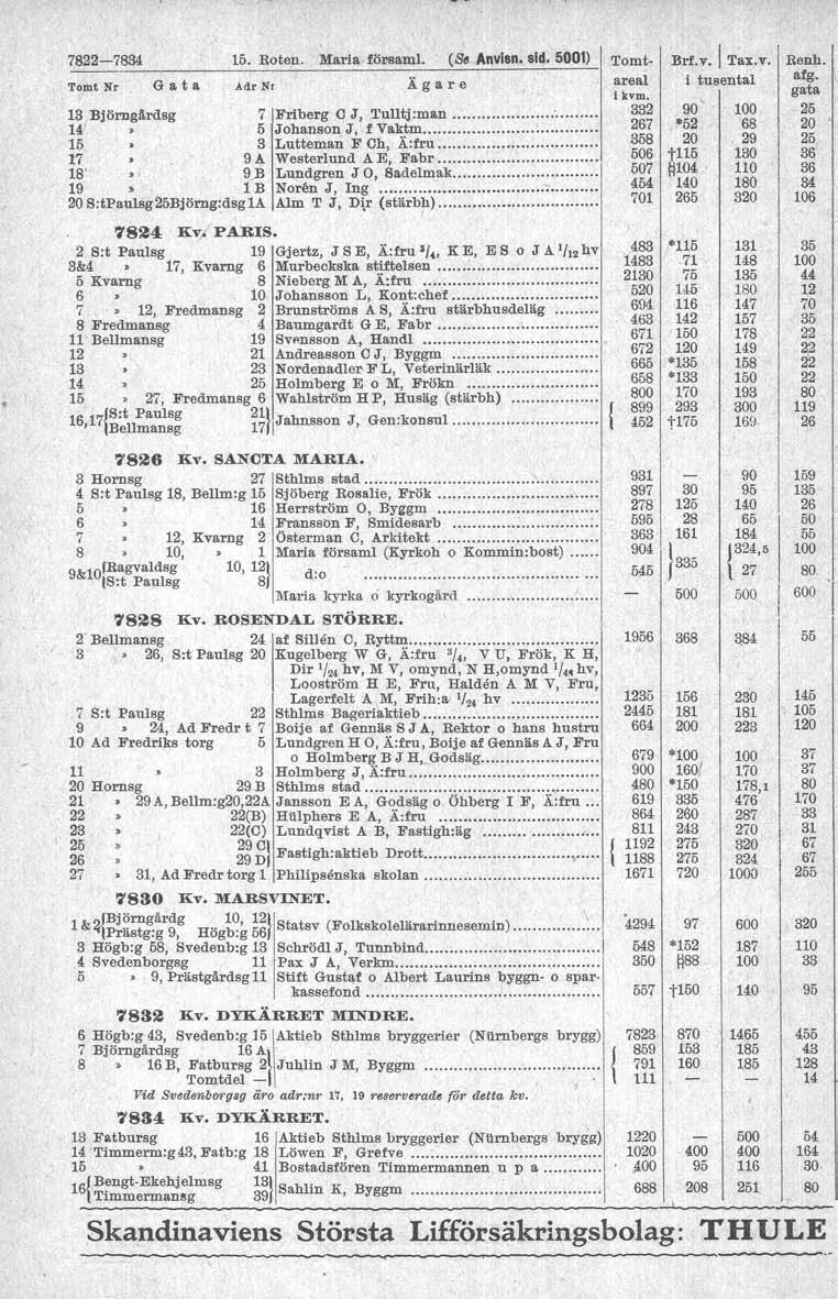 78-78 5. Roten. Maria församl. (S~_Anvlsn.sid. 0) Tomt Nr G a t a Adr Nr Ägare 3 Björngärdsg 7 Friberg C J, 'l'ulltj:man. 4 5 Johanson J, f Vaktm. 5 3 Lutteman F Ch, Ä:fru. 7 9 A Westerund A E, Fabr.