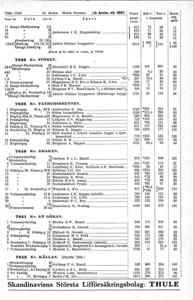 78-7842 5. Roten. Maria försam. '(Ss,Anvisn. sid.
