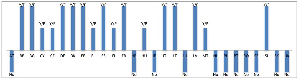 Tillgång till nationell databas för bevis Källa: REPORT FROM THE COMMISSION TO THE EUROPEAN PARLIAMENT AND THE