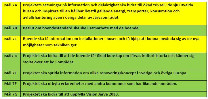 Sida 51 (54) Mål 7A i tabell 9-6 är nästintill ouppföljbart, då det kräver att den ökade trivsel som Svenska Bostäder fått besked om i sina enkäter går att hänföra till informations och