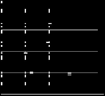 Typiska plottar av data (X 1, Y 1 ),.